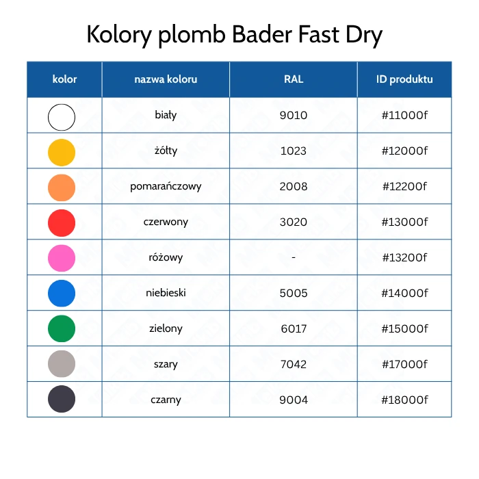 kolory plomb Fast Dry1.webp