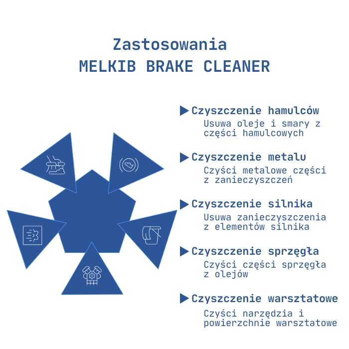 Zastosowania  MELKIB BRAKE CLEANER