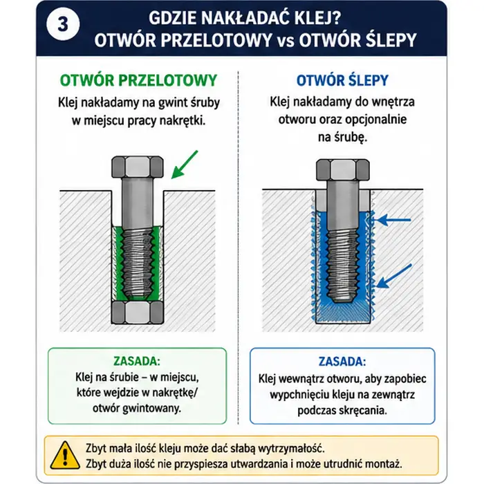 Where to apply threadlocker in through holes and blind holes