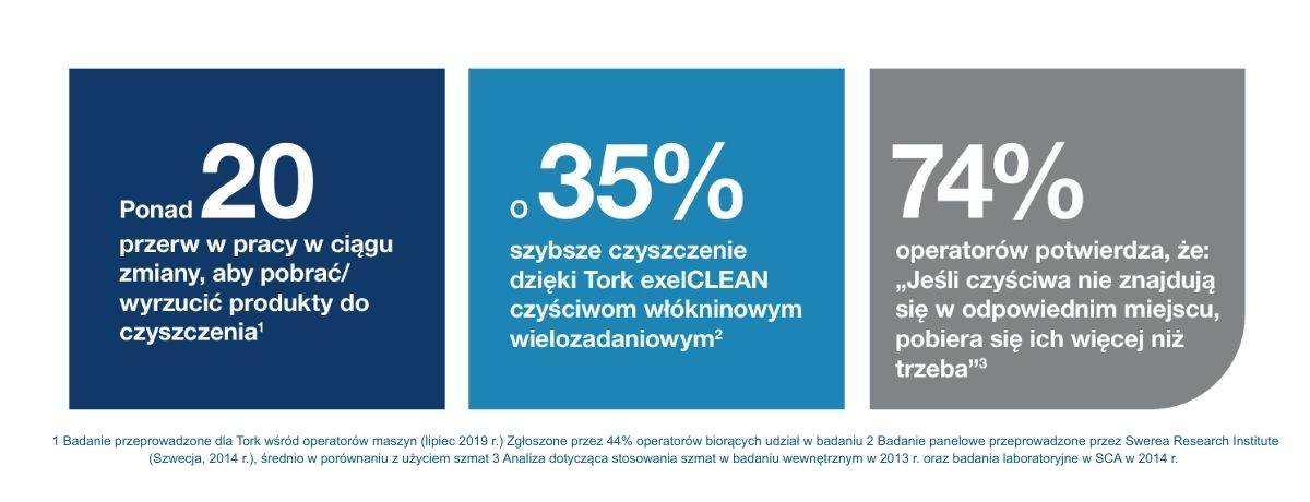 Analiza organizacji przemysłowego stanowiska pracy według podejścia Tork Workflow