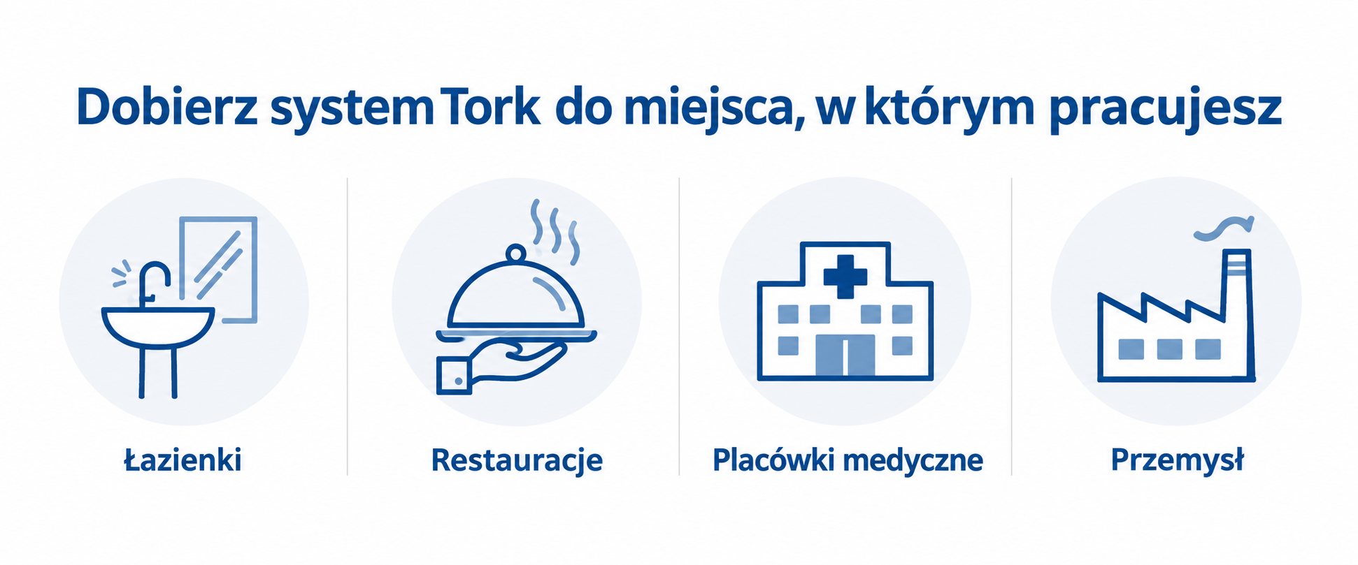 Cztery obszary zastosowania systemów Tork: łazienki, restauracje, placówki medyczne i przemysł