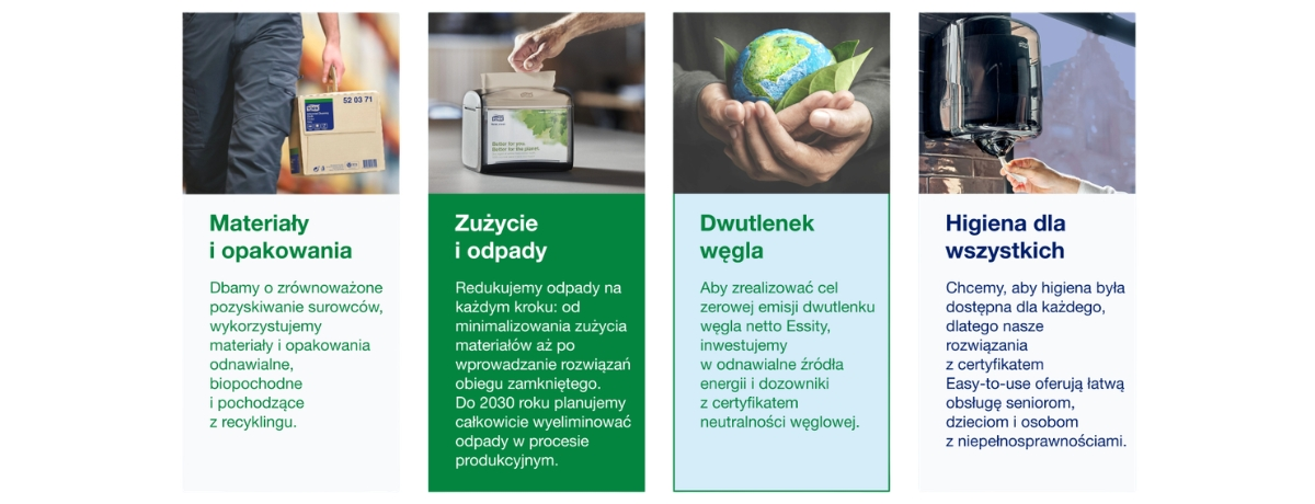 Priorytety TORK dotyczące zrównoważonego rozwoju