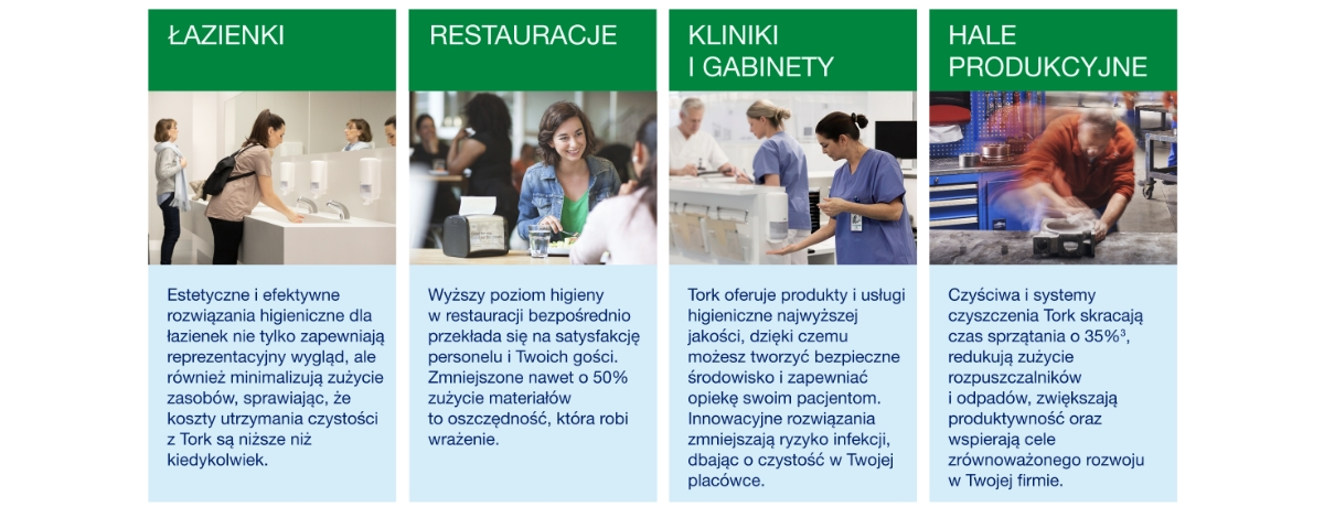 Rozwiązania TORK dobierane do potrzeb różnych obszarów firmy