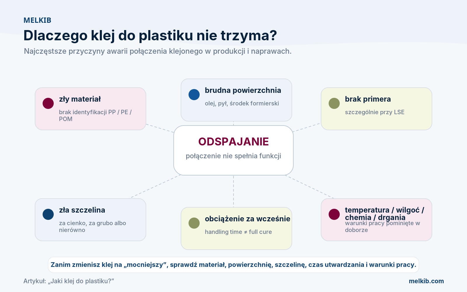 Proč lepidlo na plast nedrží – nejčastější příčiny