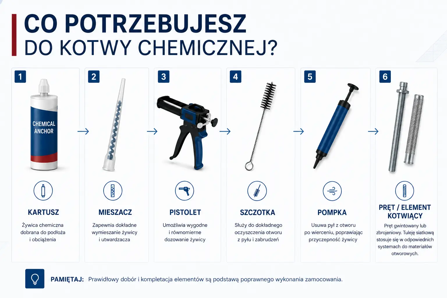 Wpływ wysokiej i niskiej temperatury na montaż kotew chemicznych i mechanicznych