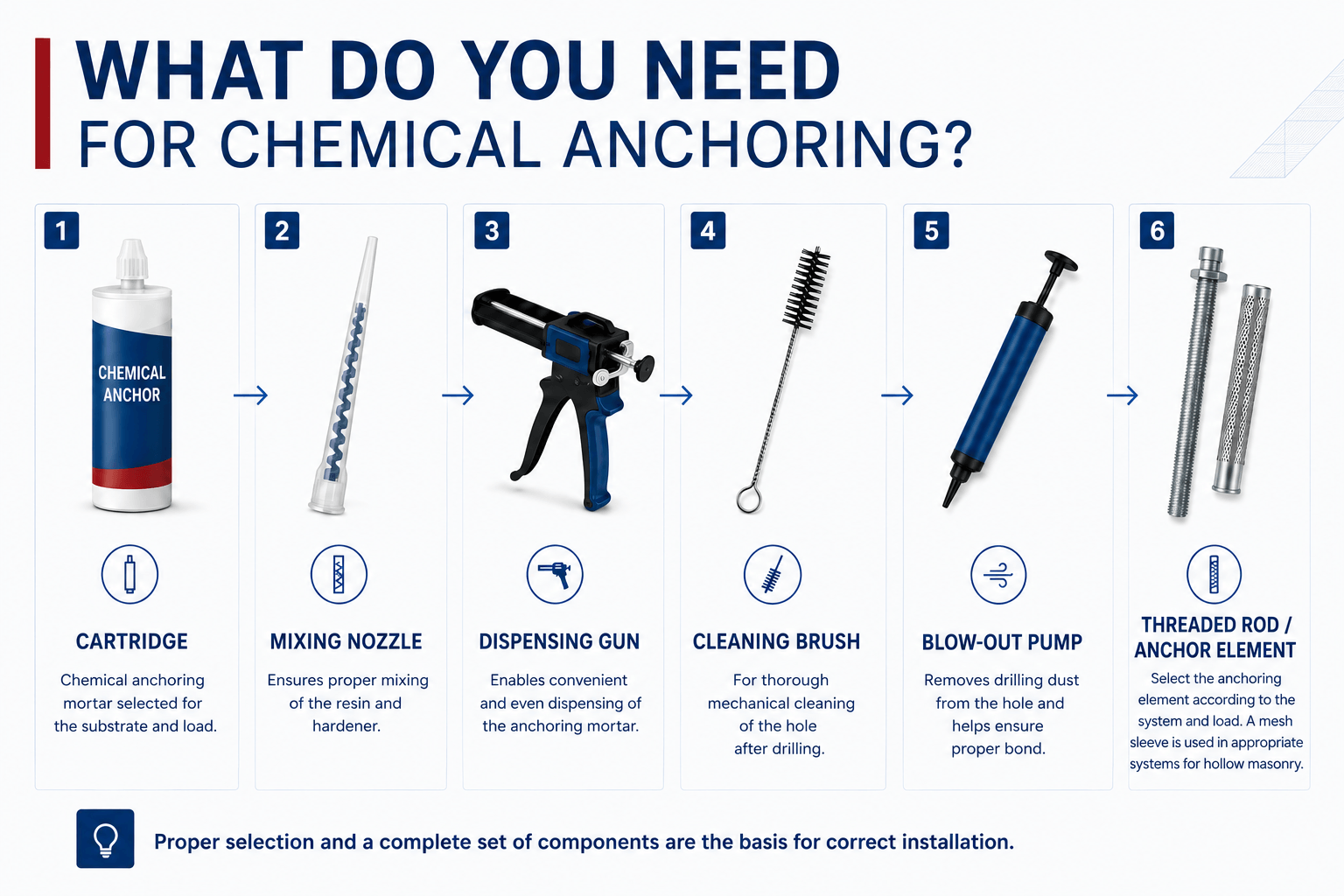 Effect of high and low temperature on chemical anchor working and curing time compared with mechanical anchoring