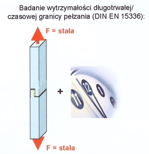 Příklad zkoušení lepeného spoje při dlouhodobém statickém zatížení