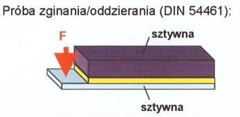 Zkouška konstrukčního lepeného spoje při ohybu a odlupování