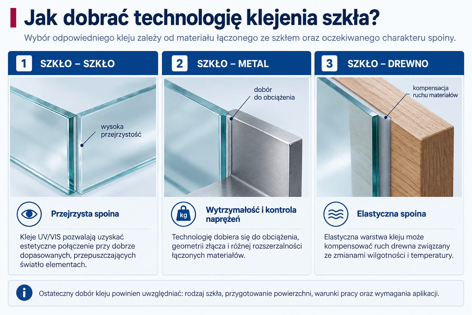 How to select a glass bonding technology for glass-to-glass, glass-to-metal and glass-to-wood joints